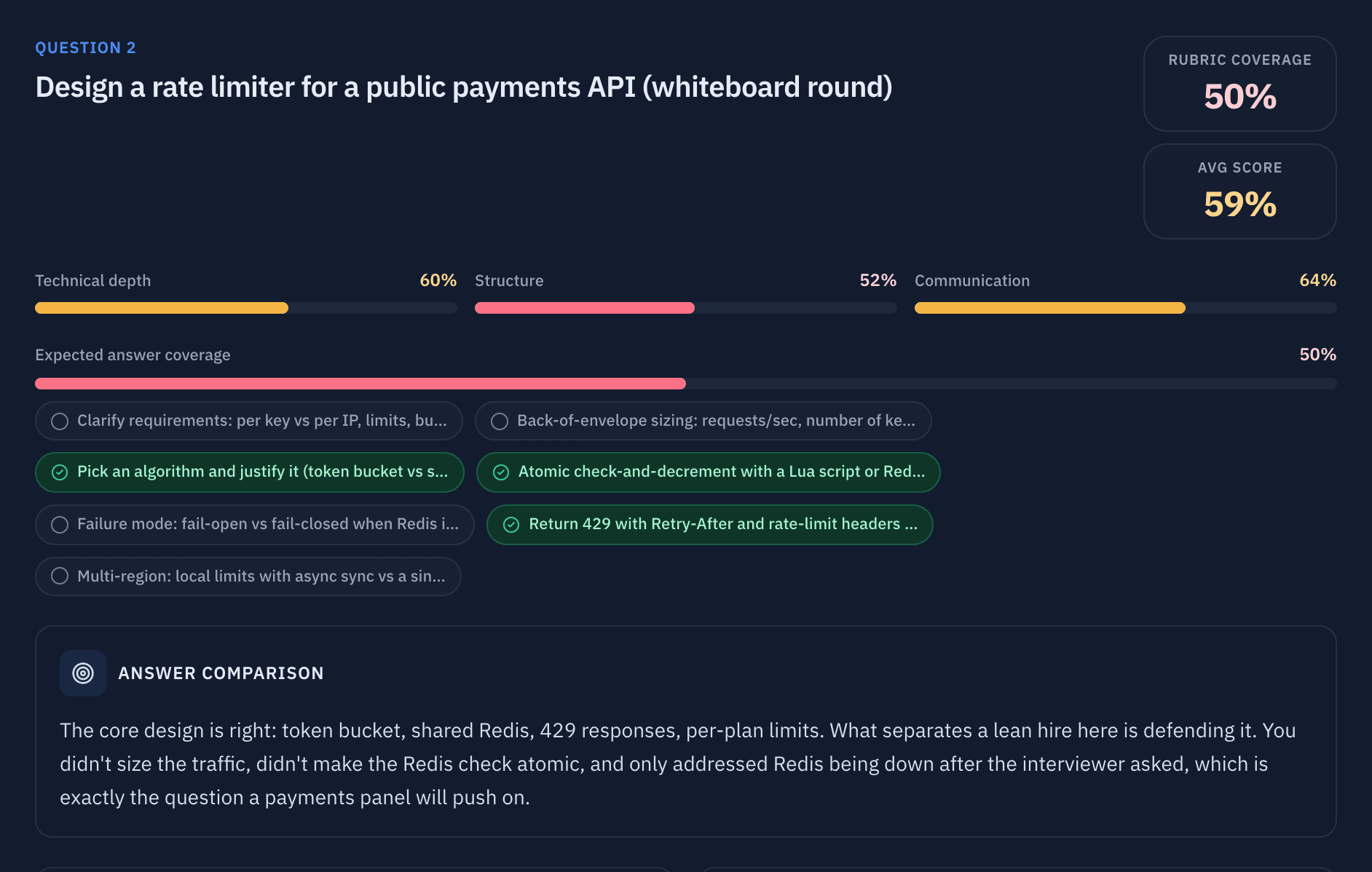 System design feedback for a payments API rate limiter: 50% rubric coverage, checklist of covered and missed points, and a written comparison against a hire-level answer.