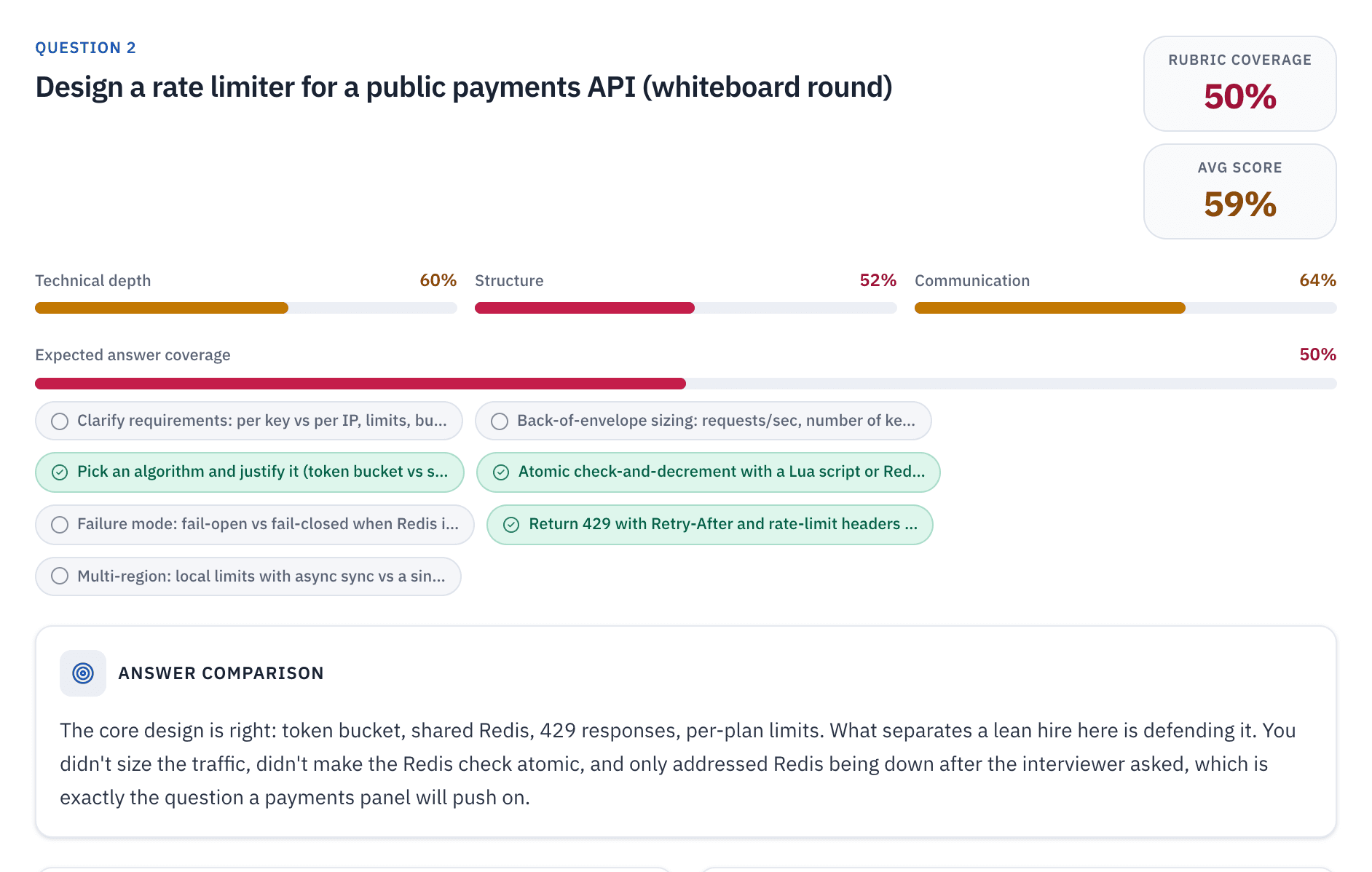 System design feedback for a payments API rate limiter: 50% rubric coverage, checklist of covered and missed points, and a written comparison against a hire-level answer.
